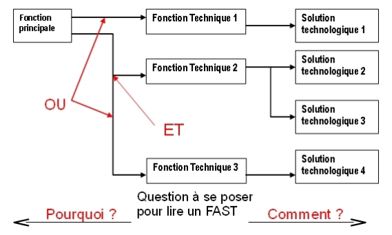 pdf Essentials